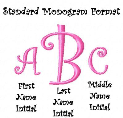 ABC Standard Monogram Format